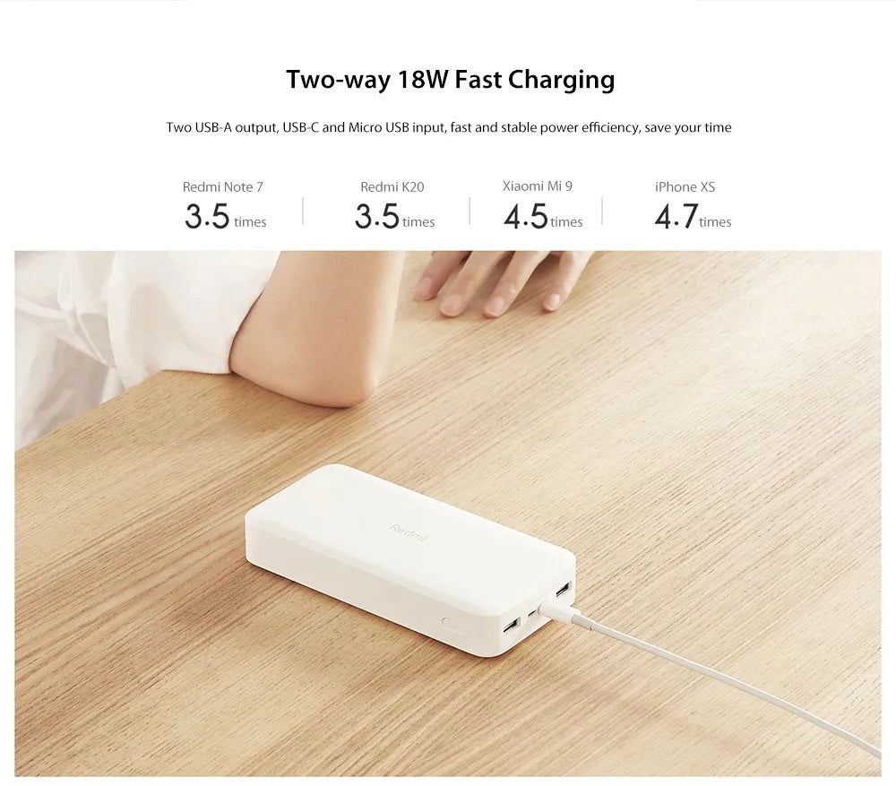 Redmi 20000 mAh Power Bank
